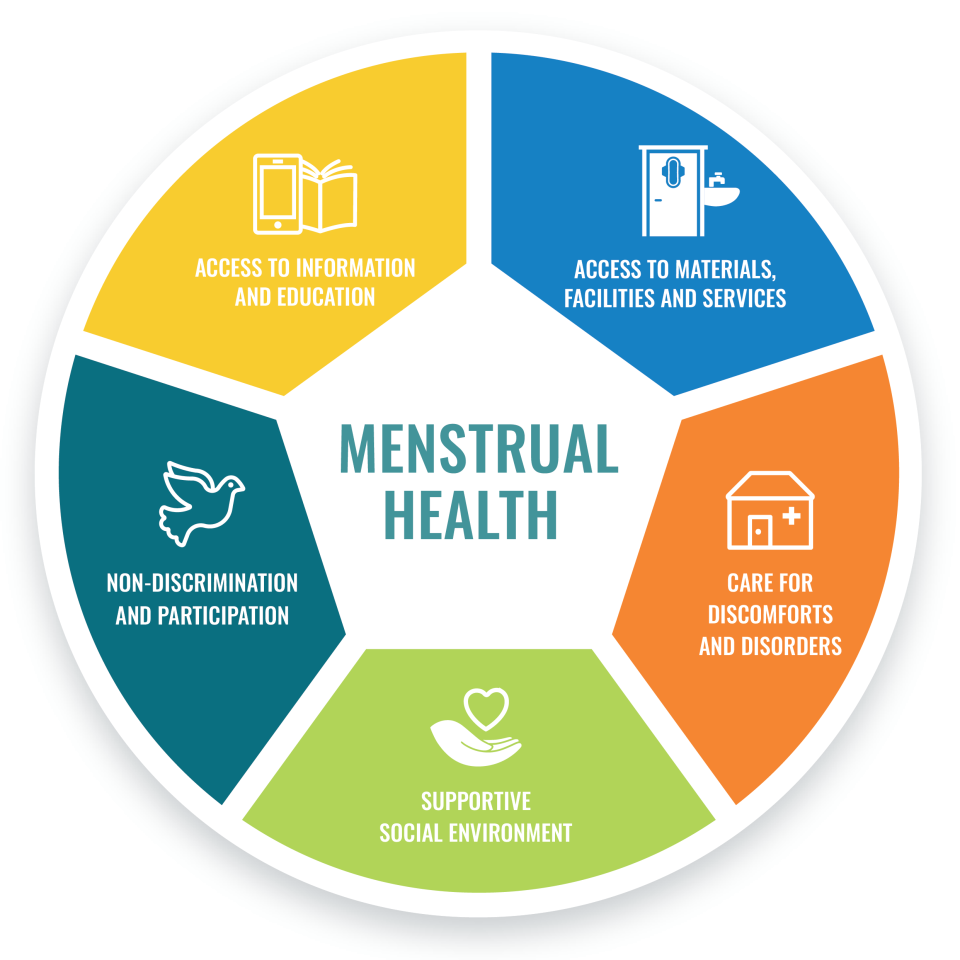menstrual health definitions chart